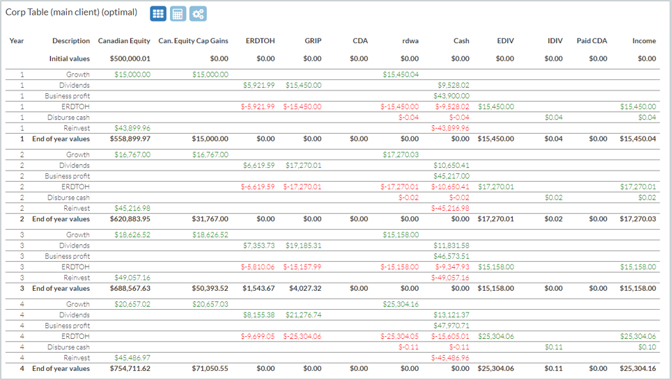 Corporate Accounts Table - Comprehensive Portfolio Analysis